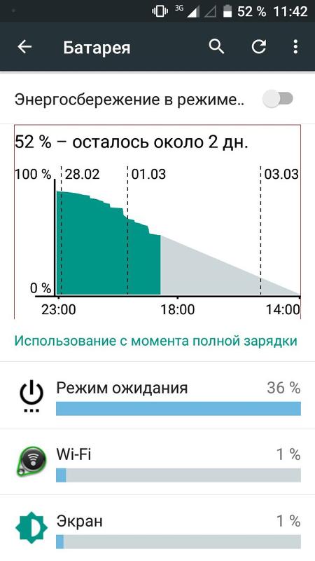 Почему айфон в режиме ожидания быстро разряжается Почему айфон в режиме ожидания быстро разряжается