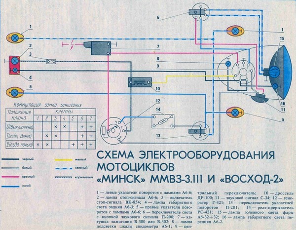 Электрические схемы на мотоциклы иж Электрические схемы на мотоциклы иж