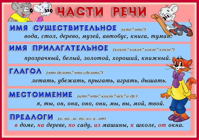 Часть речи слова своими руками Часть речи слова своими
