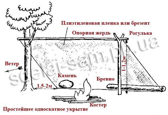 Как сделать теплый шалаш зимой