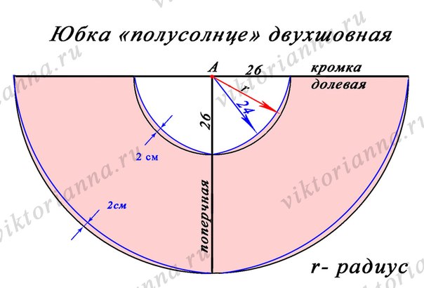 Выкройки юбок солнце видео Выкройки юбок солнце видео