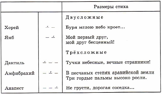 особенно определение размера стихотворения онлайн может