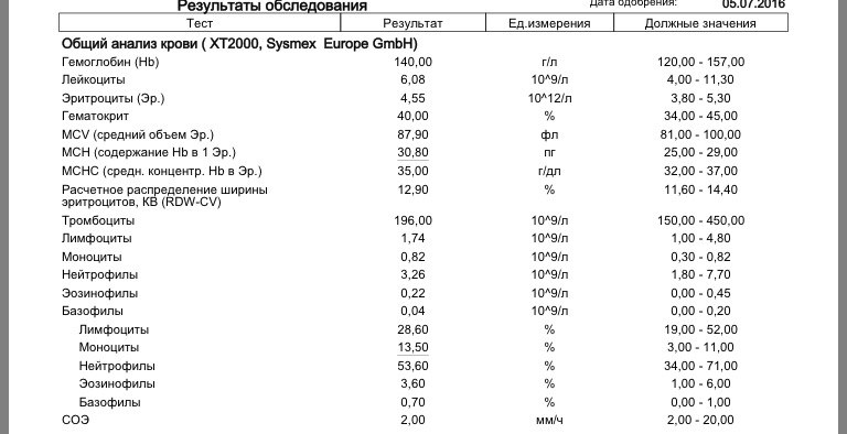 Повышена соя у беременных 27
