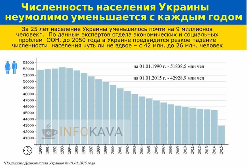 Почему численность населения крупных городов центральной россии уменьшилась Почему численность населения крупных городов центральной россии уменьшилась