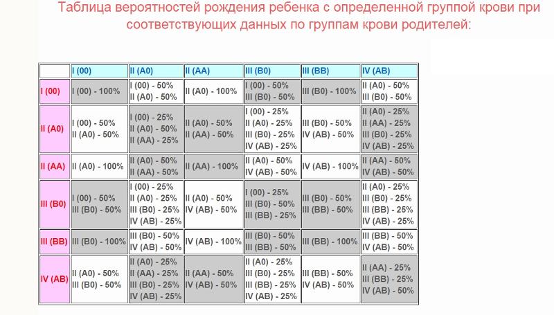 уверенностъю Как узнать отец я или нет без днк прошествии столь