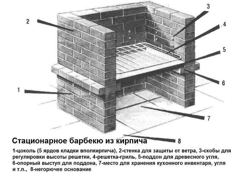 Мангал на даче из кирпича чертежи Мангал на даче из кирпича чертежи