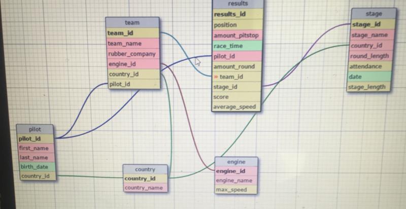 Как в sql связать две таблицы в Как в sql связать две таблицы в