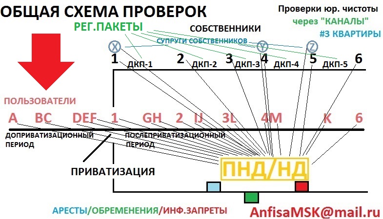 Что проверить при покупке квартиры на вторичном рынке при ипотеке 10 проверенных способов взять ипотеку без первоначального взноса
