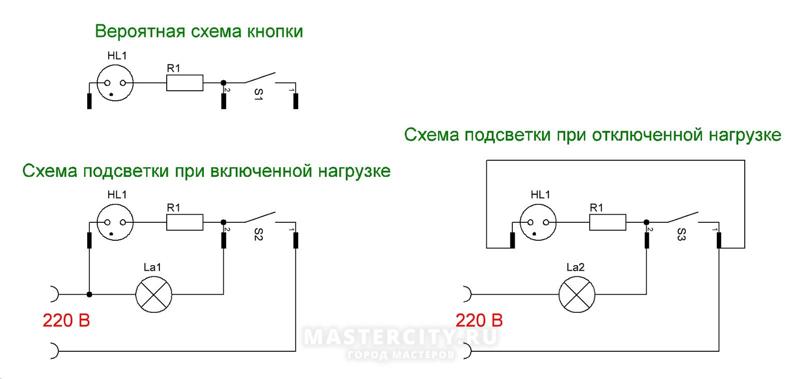 Онлайн-кассы с 2017 года Эльба Одуванчик лекарственный, его действие и применение