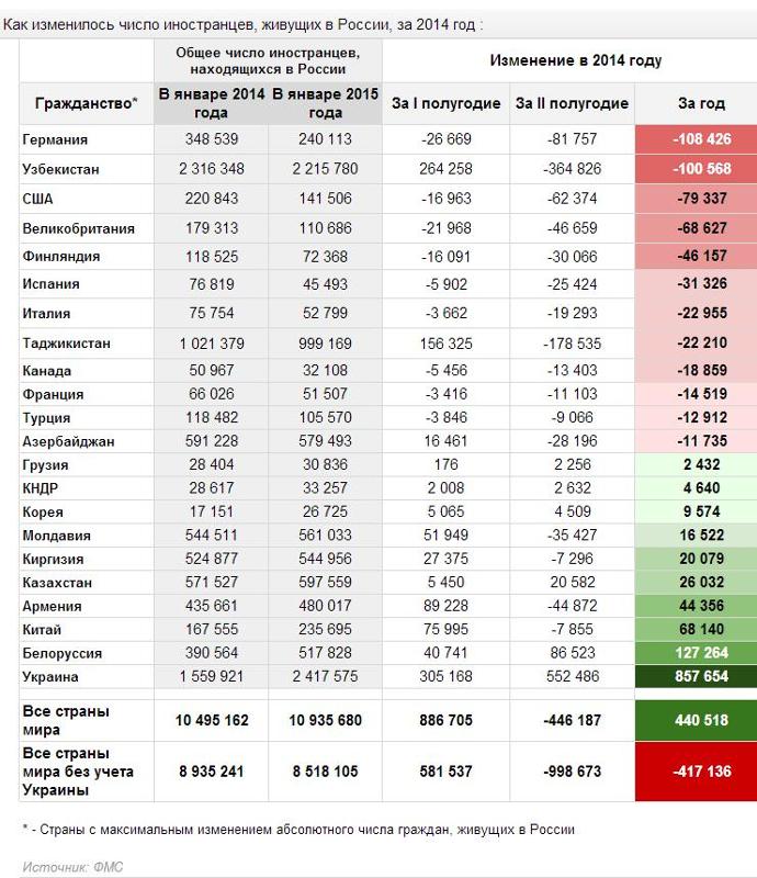 Сколько дней можно находиться в россии без регистрации 2018 Сколько дней можно находиться в россии без регистрации 2018