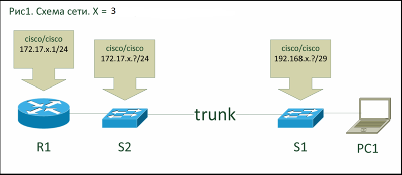 Сеть ip подсеть маска хост Сеть ip подсеть маска хост