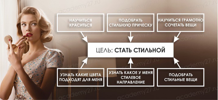 Как стать модной картинки Как стать модной картинки