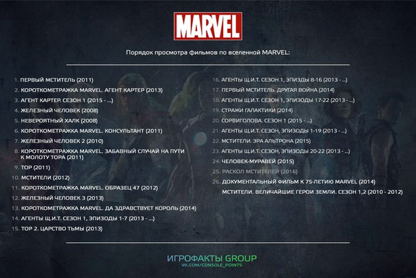 Порядок просмотра фильмов marvel 2018 Порядок просмотра фильмов marvel 2018