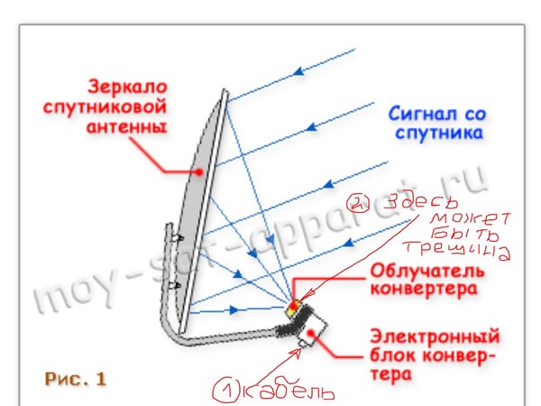 Как правильно сделать спутник Как правильно сделать спутник