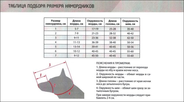 Выкройки намордники для собак Выкройки намордники для собак