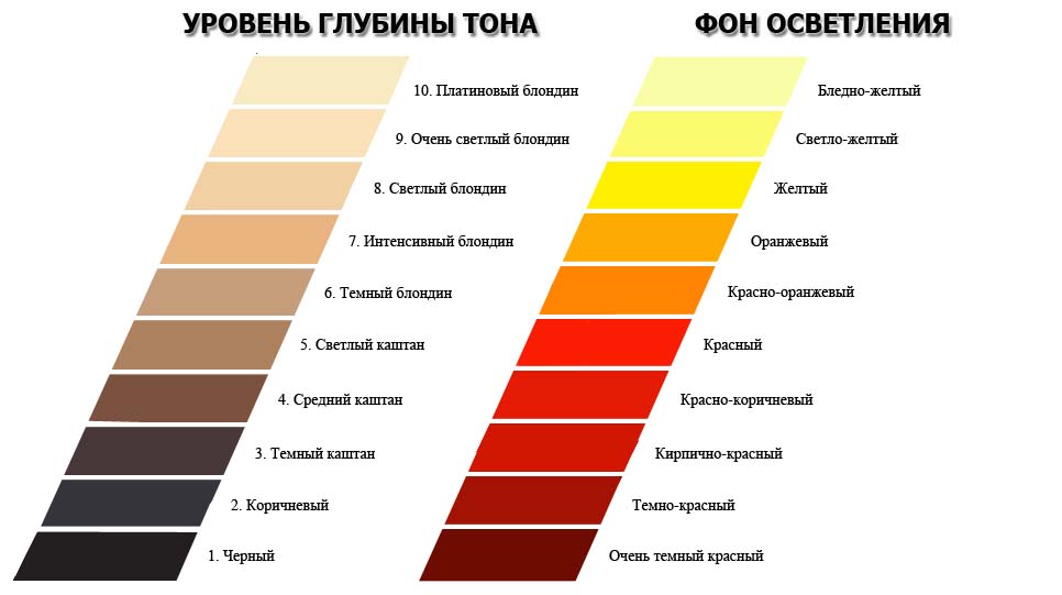 Как определить цвет волос при окрашивании волос Как определить цвет волос при окрашивании волос
