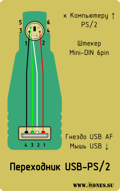 Usb мышка своими руками