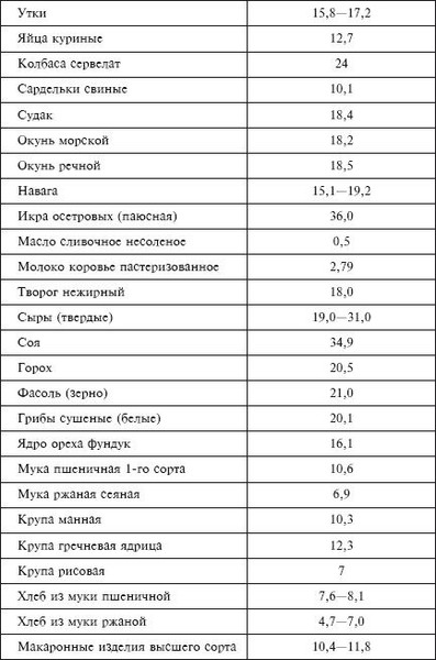 Сколько стоит кг муки 2018 Сколько стоит кг муки 2018
