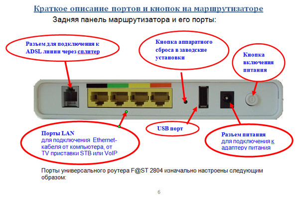 Как сделать интернет через телефонный кабель