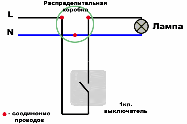 Схема подключения выключателя и лампочки Схема подключения выключателя и лампочки