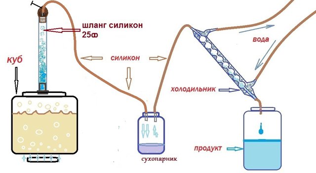 Сухопарник для самогонного аппарата своими руками чертежи Сухопарник для самогонного аппарата своими руками чертежи