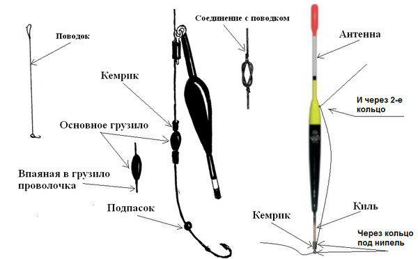 Как правильно вязать поводки на удочках Как правильно вязать поводки на удочках