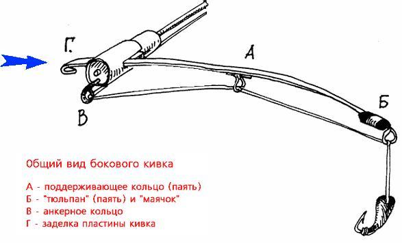 Как сделать летнею удочку видео Как сделать летнею удочку видео