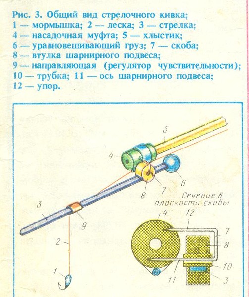 Магазины товаров для рукоделия и творчества Лучшие схемы фенечек. Косое и Прямое плетение