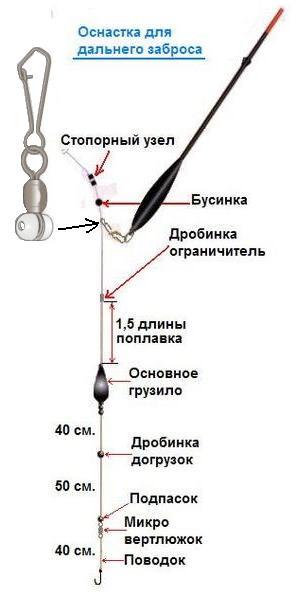 оснастка для поплавка оснастка для поплавка