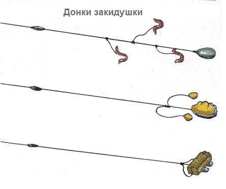 Как делать жерлицы летние - Нерестовый запрет 2017 в Курганской области
