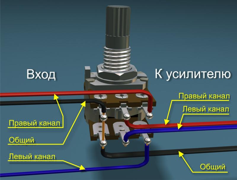 Схемы хранилище для картофеля Схемы хранилище для картофеля