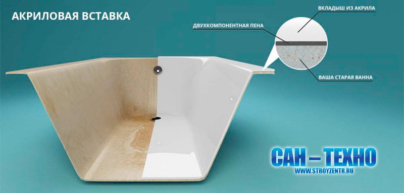 Вставка в ванну