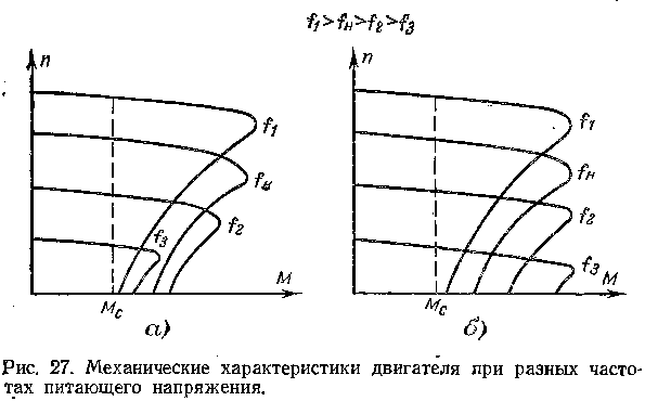 Схема кпд электродвигателей Схема кпд электродвигателей