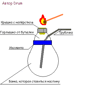 Ответы@Mail.Ru: Не пойму,что же такое бульбулятор?