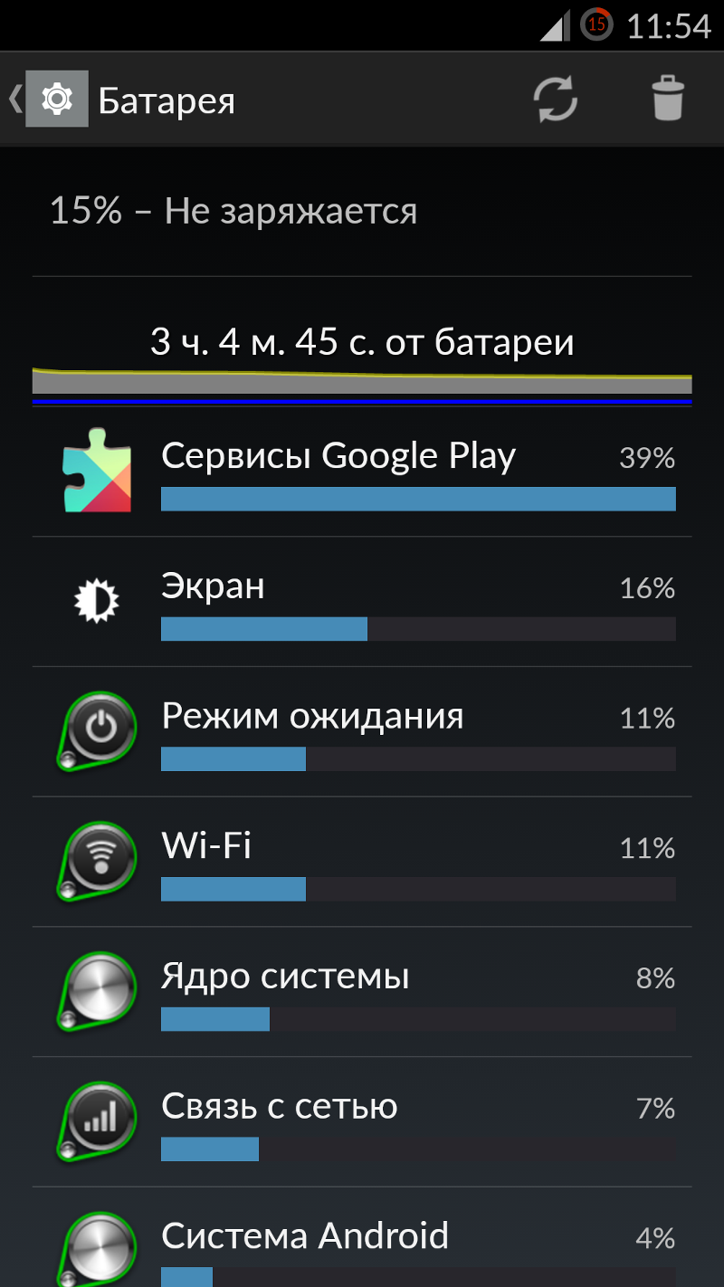 Почему сервисы Google так быстро сажают аккумулятор