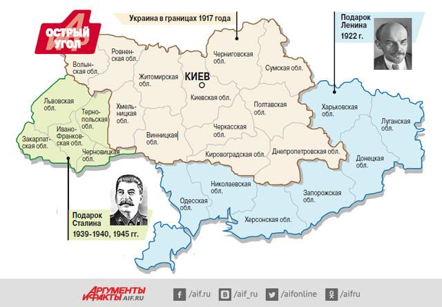 Варианты подарков для В. Острецов. Масонство, культура и Русская история
