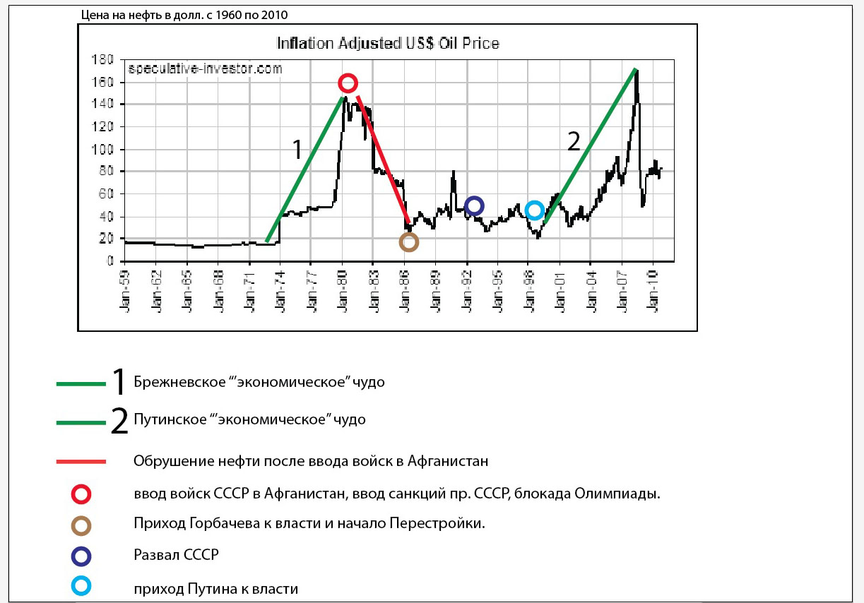 Cached Рейтинг инвестиций - Invest-Rating