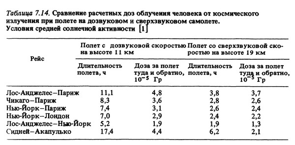 Какими проводками отразить сдачу помещения в аренду? Бухгалтерия Онлайн Как убрать кольца Венеры на шее