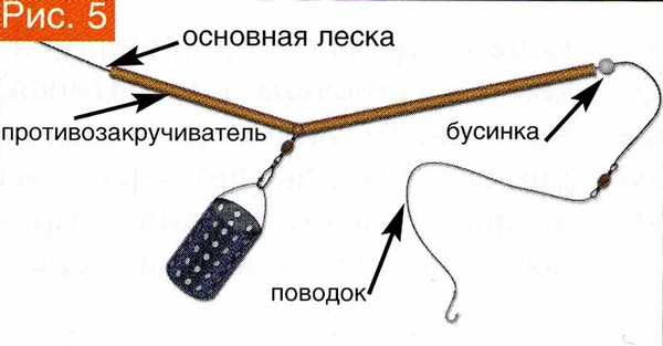 Закидушка своими руками как сделать Закидушка своими руками как