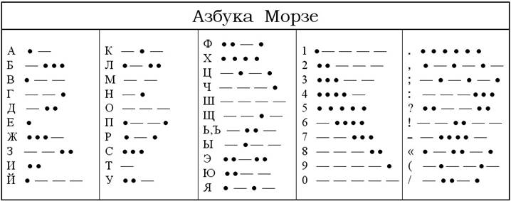 Открытки Необычное в обычном - Разное