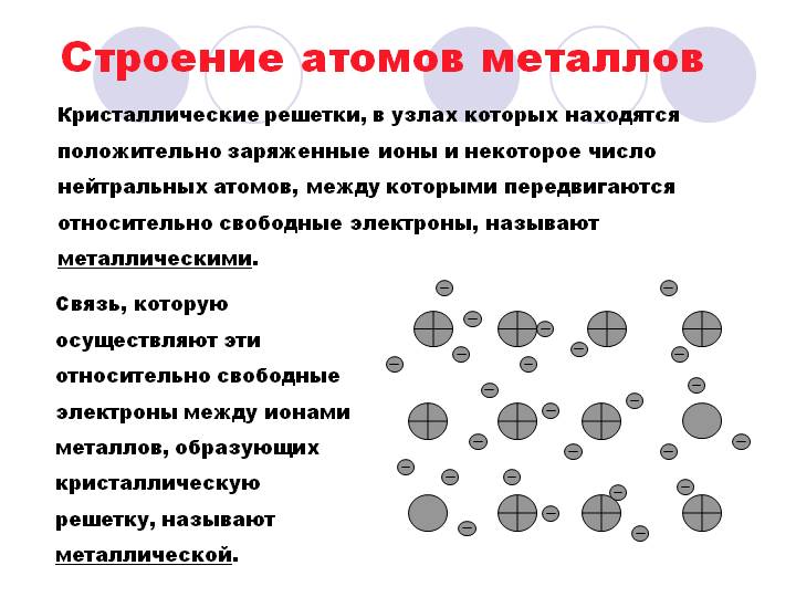 Как свойства металлов связаны с их строением Как свойства металлов связаны с их строением