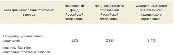 будут Берется ли подоходный налог с пенсии Да