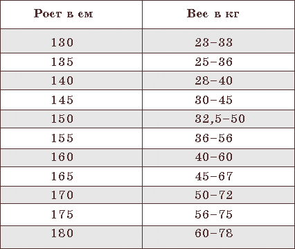 Что делать если в 14 лет рост 186