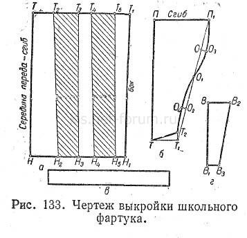 Манишка спицами для ребенка с описанием и схемой, как связать Картинки для декупажа Циферблаты
