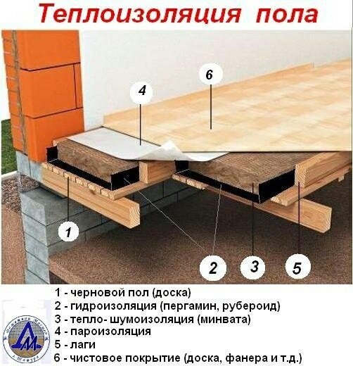Теплый пол в старом деревянном доме Теплый пол в старом деревянном доме