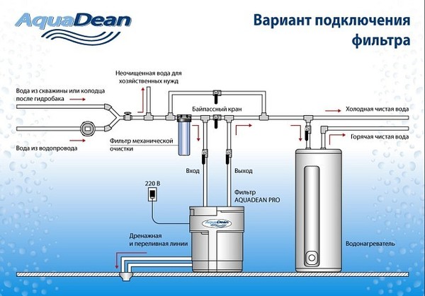 Подключение воды в коттедж Подключение воды в коттедж