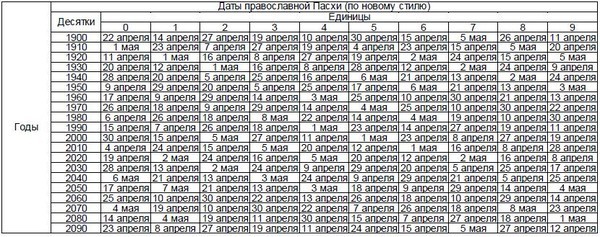 Каким днем было 11 мая в году Каким днем было 11 мая в году