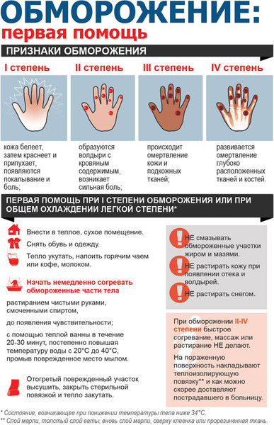 Вязание, вязание спицами и крючком, схемы и Вышивка крестом