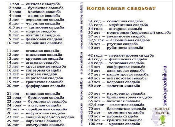 2года свадьбы это какая 2года свадьбы это какая