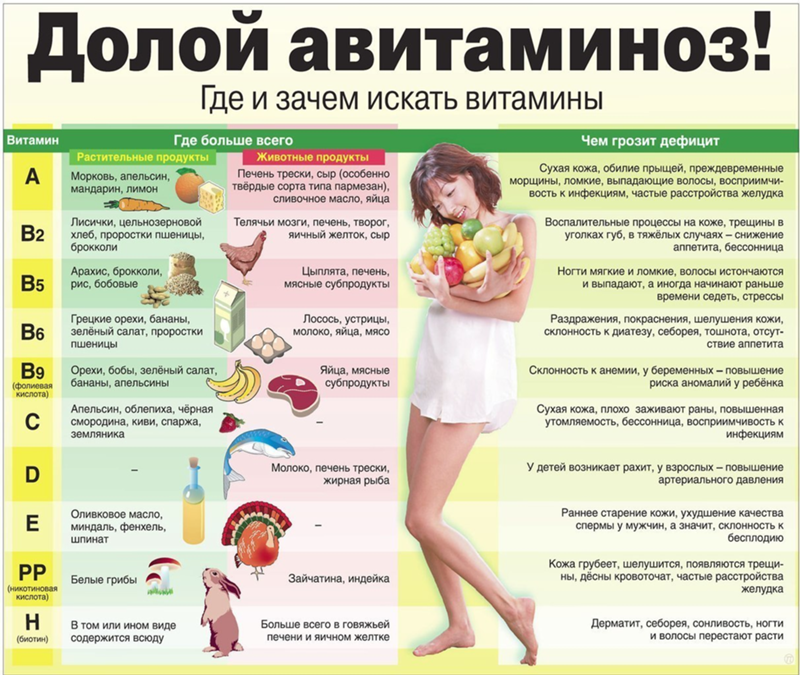 Раны на коже каких не хватает витаминов Раны на коже каких не хватает витаминов